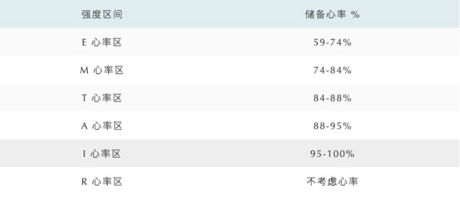 心率160正常吗？米乐m6网站5分配(图1)