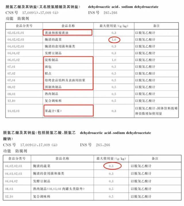 急发声将不再添加脱氢乙酸钠米乐m6多家知名食品品牌紧(图1)