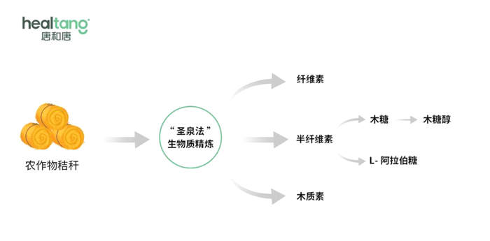 得信赖的高品质_泉城新闻_大众网米乐m6登录入口唐和唐木糖醇：值(图2)